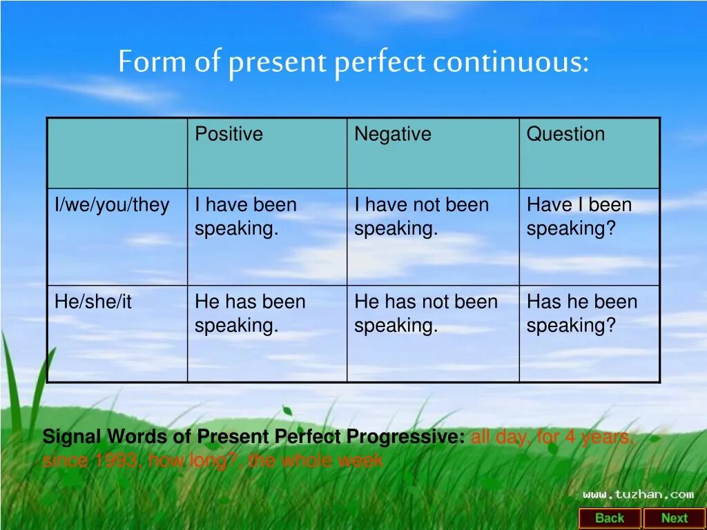 Present perfect Continuous. Present perfect Continuous negative. Present perfect negative form. Present perfect affirmative and negative. Use the present perfect negative