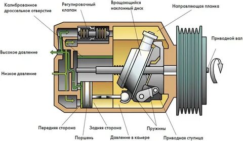 Есть ли компрессор в кондиционере