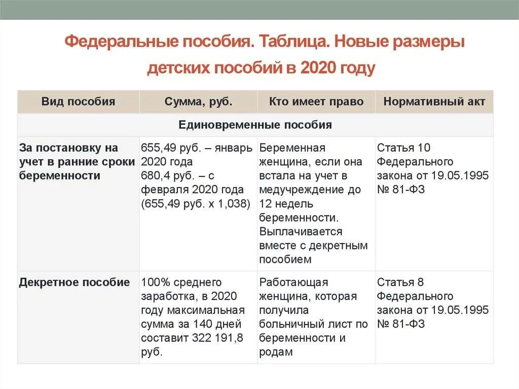 Размер выплаты ежемесячного пособия на ребенка. Пособие до 1.5 лет на второго ребенка безработной. выплаты по уходу за ребенком до 1.5 безработным. выплаты на второго ребёнка до 1.5 лет безработным. размер пособия до 1.5 лет на второго ребенка в 2025.