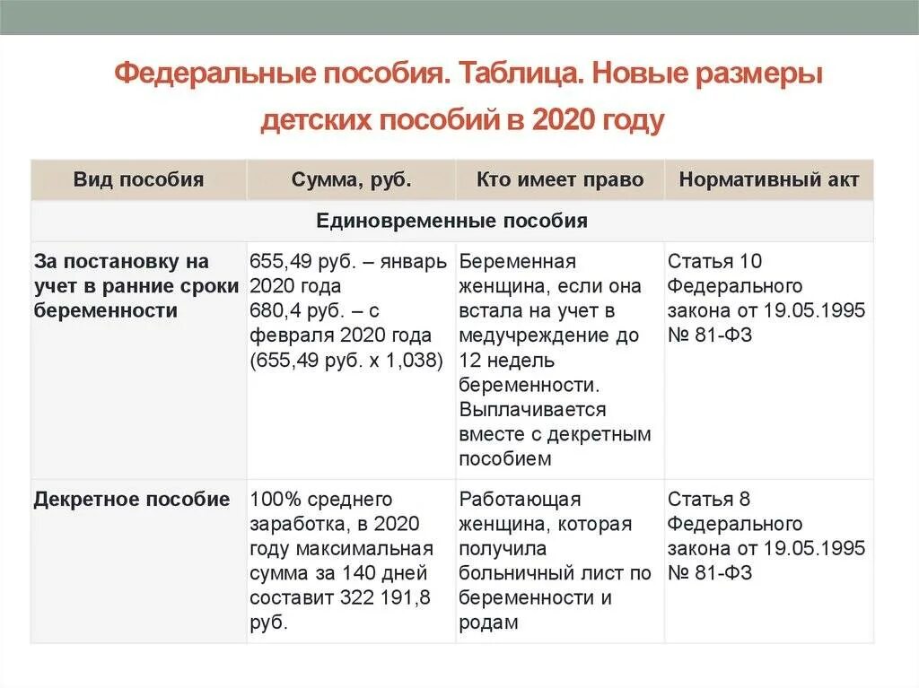 Минимальное ежемесячное пособие. Пособие до 1.5 лет на второго ребенка безработной. Выплаты по уходу за ребенком до 1.5 безработным. Выплаты на второго ребёнка до 1.5 лет безработным. Размер пособия до 1.5 лет на второго ребенка в 2020.