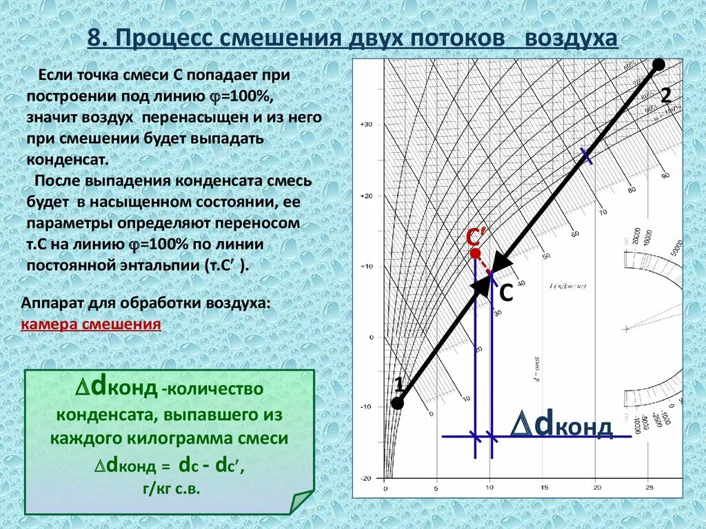 Процесс нагрева воздуха. Процесс смешения. Процесс смешивание воздуха. Точка смешения. Параметры процесса смешивания.