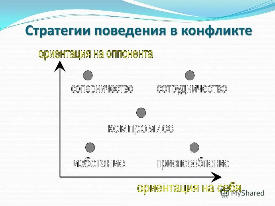 Существует ли более эффективная стратегия поведения