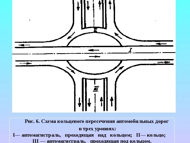 Водные дороги и перекрестки 8. Схемы кольцевые пересечения автомобильных дорог. Схема перекрестка. Пересечения в одном уровне автомобильных дорог. Кольцевые развязки в одном уровне.