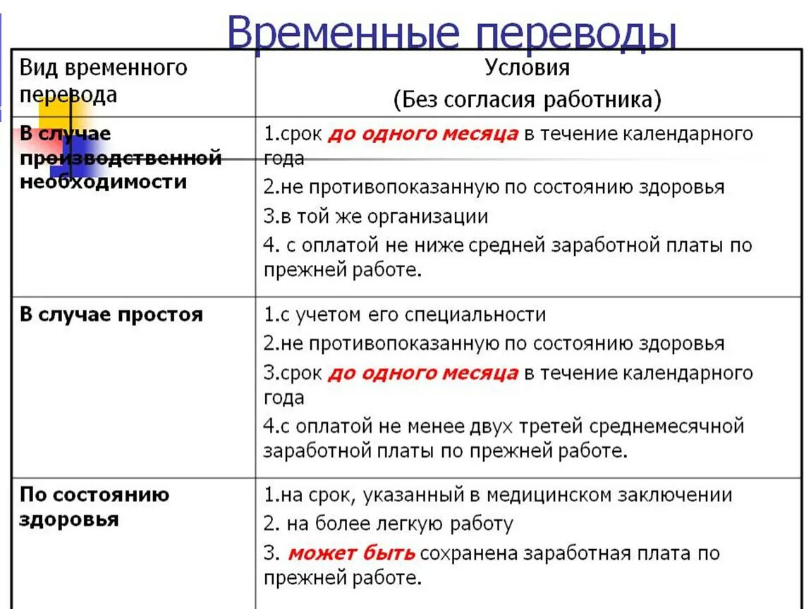 Виды переводов на другую работу. Временные переводы на другую работу. Виды временных переводов на другую работу. Виды переводов работника на другую работу.