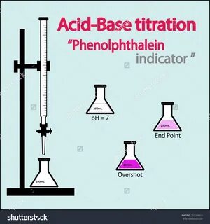 Titration procedure pdf 