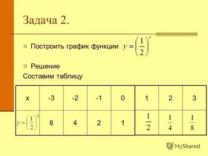 Как составлять таблицу для графика функции
