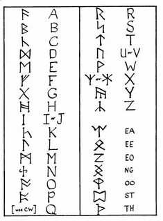 Gnome language