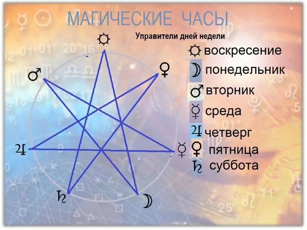 День астролога когда. День астролога. Всемирный день астролога. С днем астролога открытка.