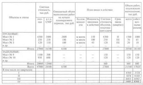 Производственная программа на 1 год