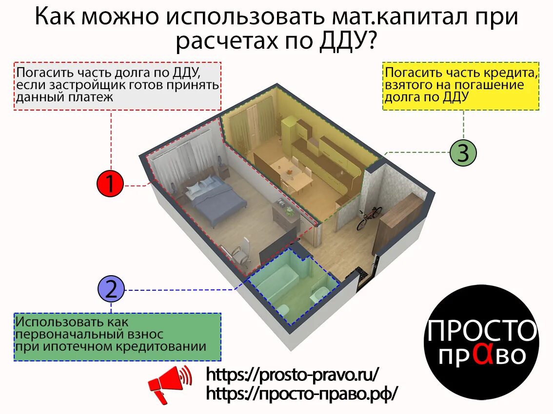 Как использовать маткапитал при ДДУ. Договор ДДУ С ипотекой и материнским капиталом. Мат капитал как первоначальный взнос по договору долевого участия.