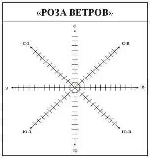 Ветров р г