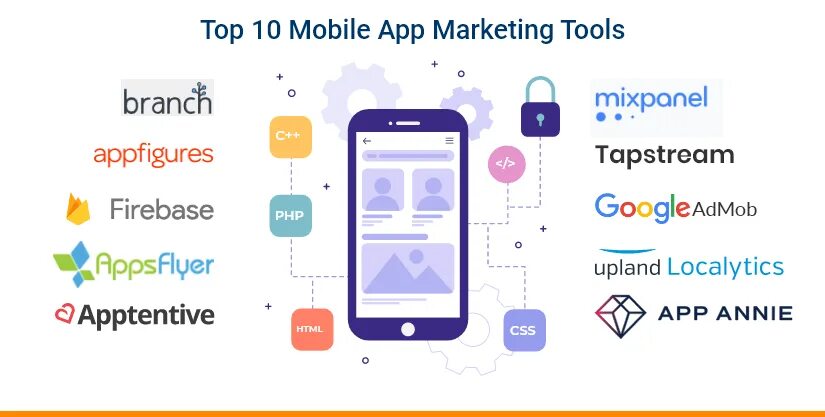 Marketing app. Mobile app Market. MARKETAPP регистрация. EBS Market приложения.