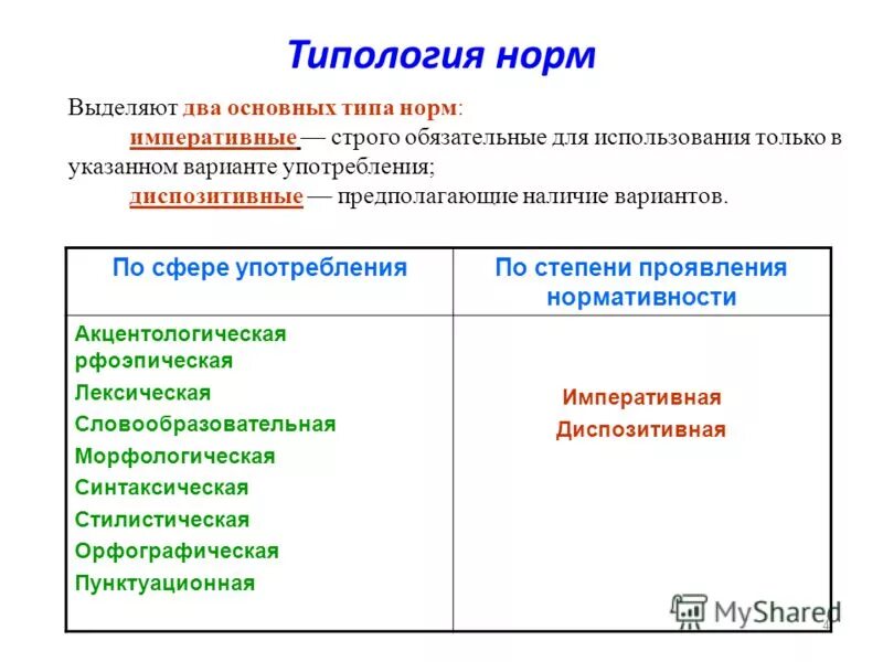 Морфологический уровень языка примеры Картинки МОРФОЛОГИЧЕСКИЙ УРОВЕНЬ РЕЧИ