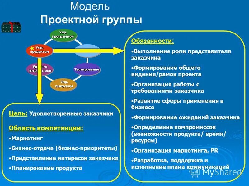 Упр приложение 8 класс