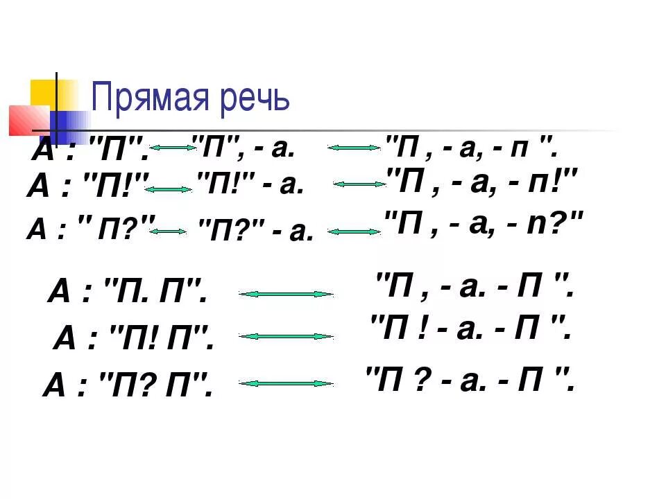 Прямая речь примеры 8 класс. Схемы прямой речи. Прямая речь с вопросом. Схема предложения с прямой речью. Схемы прямой речи в русском языке.