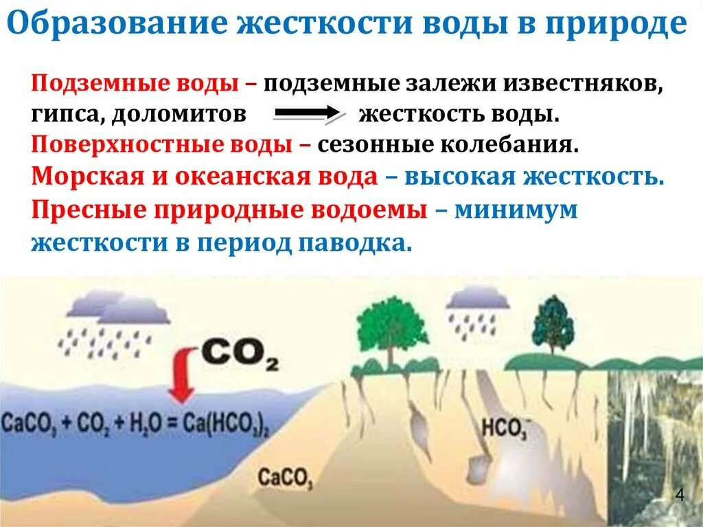 Примеры природной воды. Образование жесткости воды в природе. Жесткость природных вод. Образование жесткой воды в природе. Схема образования жесткой воды.