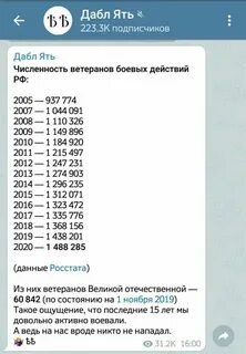 Сколько осталось ветеранов вов на 2023