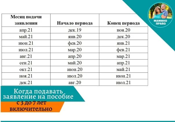 Пособие заканчивается в апреле когда подавать заявление. Пособие заканчивается в апреле когда подавать заявление