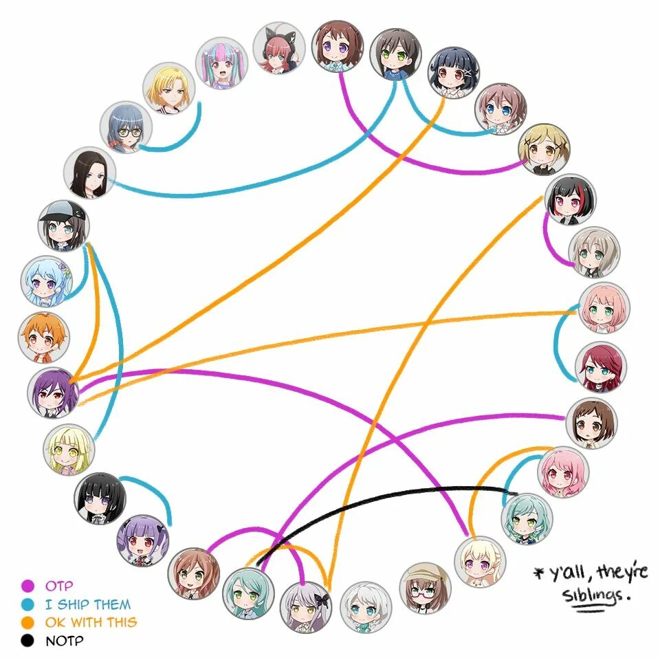 Bandori shipping chart. Sonic meme shipping. Ганьцин. Ship chart lol. Shipping chart.