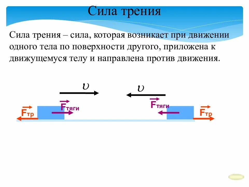 Сила возникающая при движении. Движение под действием силы трения формулы. сила трения приложена. движение тела под действием силы трения. сила трения при движении.