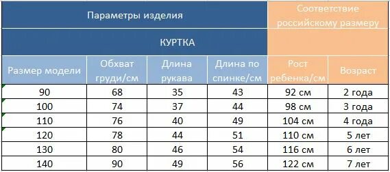 Размер 110 параметры. Детские Размеры параметры. Детский размер 104 параметры. Рост 110 размер.