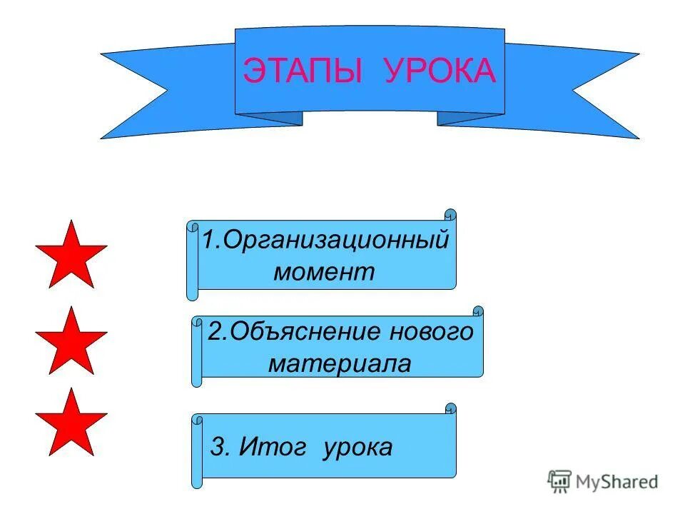 Вопросы для подведения итогов урока. Результата каждого этапа занятий. Мотивационный этап урока в технологической карте. Подведение итогов урока задачи. Подведение итогов урока по биологии.