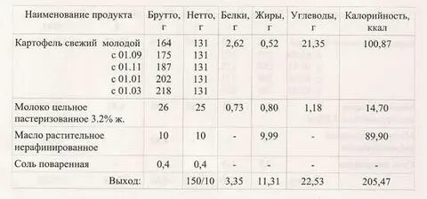 Сколько надо картошки на суп
