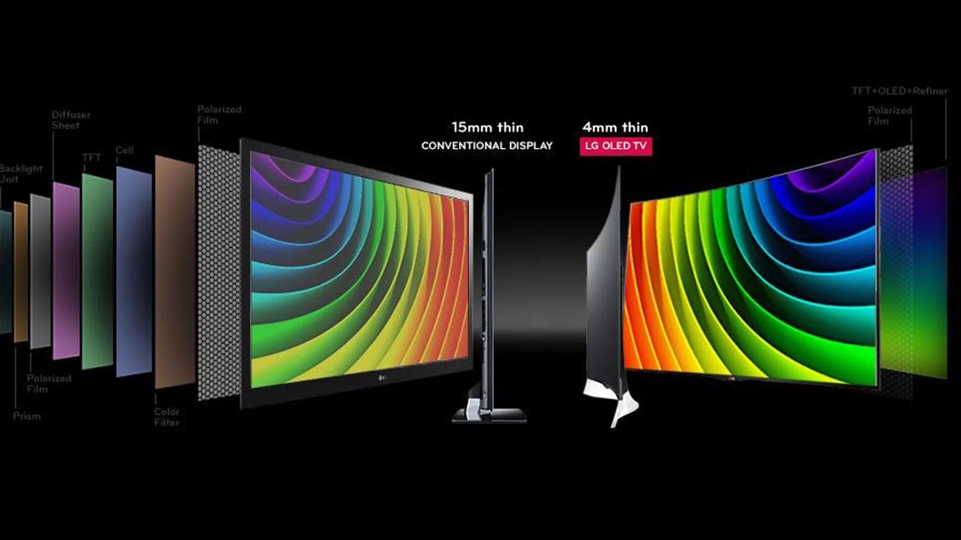 Qled телевизор чем отличается. IPS LCD OLED QLED. IPS LCD vs OLED. OLED матрица телевизора. Экран OLED vs LCD.