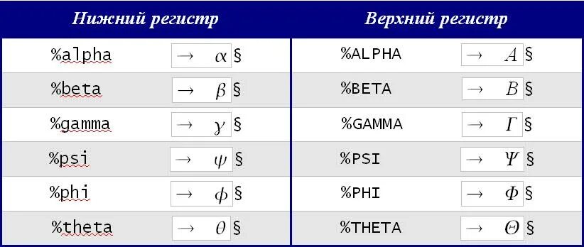 Как понять регистр букв. Символы в верхнем и нижнем регистре что это. символ верхнего регистра что это. что такое верхний и нижний регистр в пароле. символы верхних и нижних регистров что это.