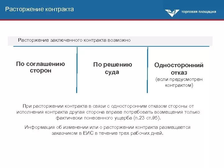 Стороны контракта по 44 ФЗ. Соглашение о расторжении контракта по 44 ФЗ. Соглашение о расторжении контракта по 44 ФЗ по соглашению сторон в ЕИС. Расторгнуть контракт по 44 ФЗ по соглашению сторон. Расторжение контракта исполнителем