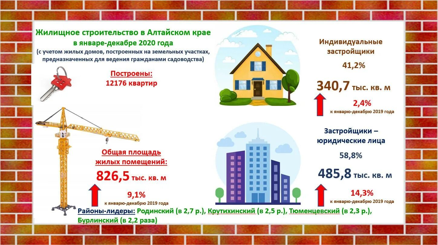 квартал 2034 барнаул. строительство в алтайском крае. строительство. зима в бийске в 2021 году. бийск 2021.