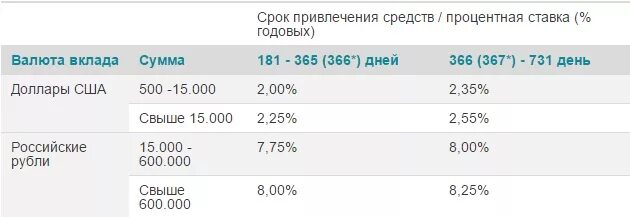 Курс доллара. Курс доллара на сегодня амурский. Курс доллара в россии. Диаграмма курса валют. Динамика курса доллара.