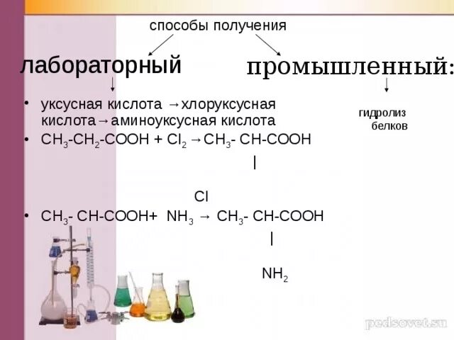 В лаборатории уксусную кислоту получают по схеме. Получение уксусной кислоты уравнение реакции. Способы получения уксусной кислоты уравнения реакции. Методы получения уксусной кислоты. Получение кислот 3 способа