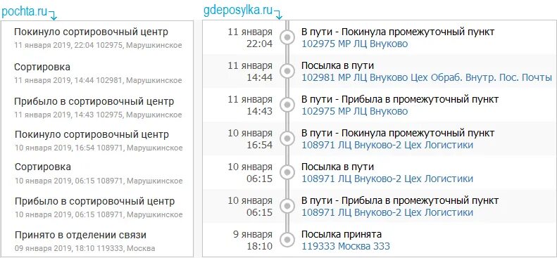 Что значит статус принято. Покинуло сортировочный центр. Посылка покинула сортировочный центр. Сортировка покинуло сортировочный центр. Сортировочный центр почты.