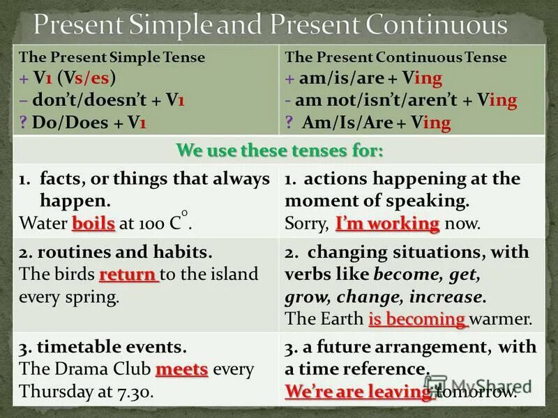 Buy past simple форма. Present simple таблица формула. Present simple vs continuous. Present simple present continuous разница. V simple.