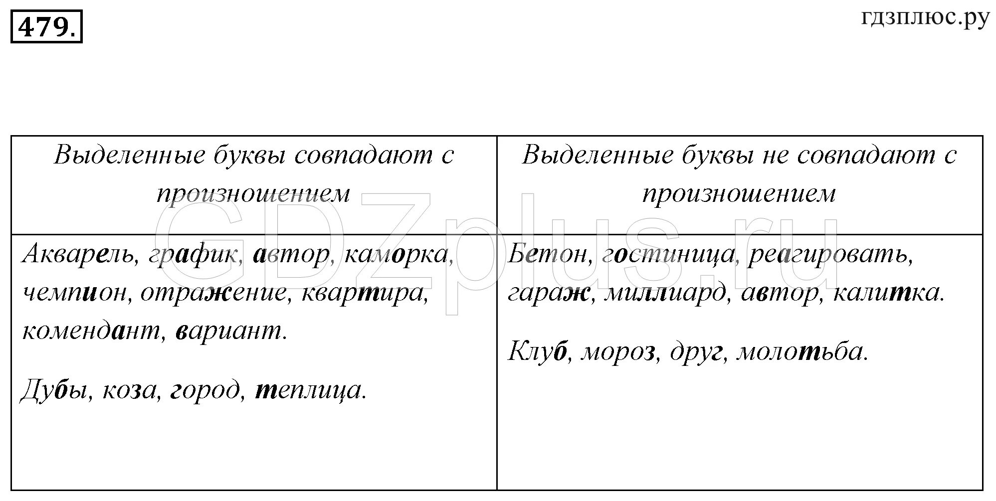 Русский язык 7 класс разумовская упр 479. Слова в которых буквы не совпадают с произношением. Слова и произношения букв совпадают. Ghjfyfkbpbheqnt b pfgbint d ktde. Rjkkjyre ckjdf. Буквы совпадающие с произношением.