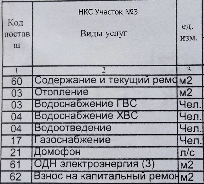 Никольское кабельные сети. УК НКС Орехово-Зуево. Управляющая компания НКС. Заплатить за квартиру Орехово-Зуево. ЖКХ Орехово Зуево.