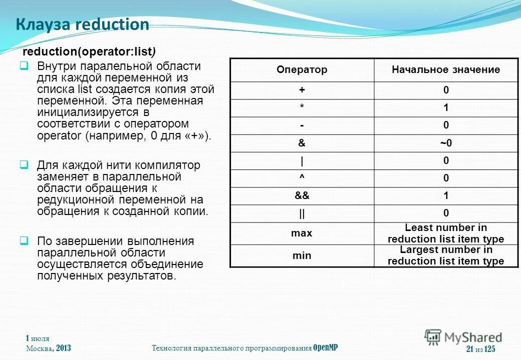 Технологии параллельного программирования. Современные языки программирования учебники. Системы параллельного программирования. Технология openmp. Параллельное и распределенное программирование это.
