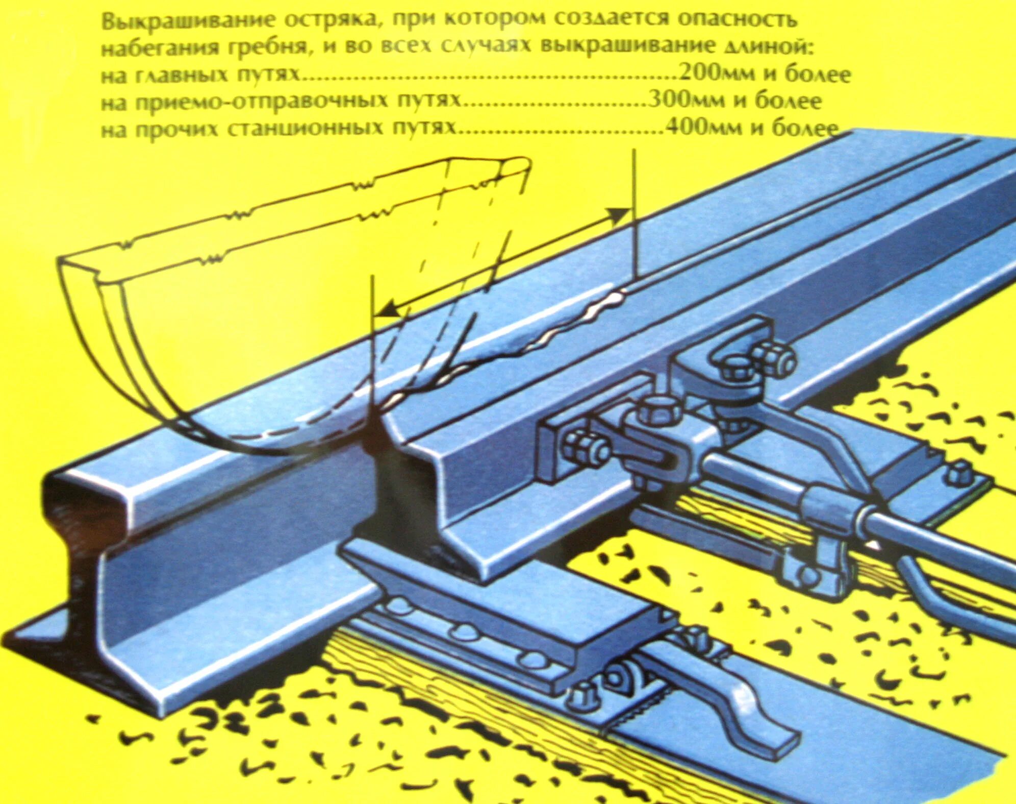 Между вертикальными проводящими рельсами. Выкрашивание Остряков рельс. Выкрашивание остряка 200 мм на главном пути. Выкрашивание остряка стрелочного перевода. Крепление рамного рельса стрелочного перевода.