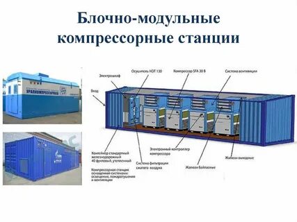 Станция блочная