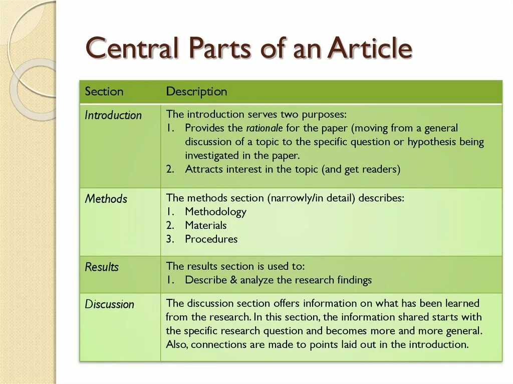 Written word article. Article структура. Article пример writing. How to write an article in English. Write an article пример.