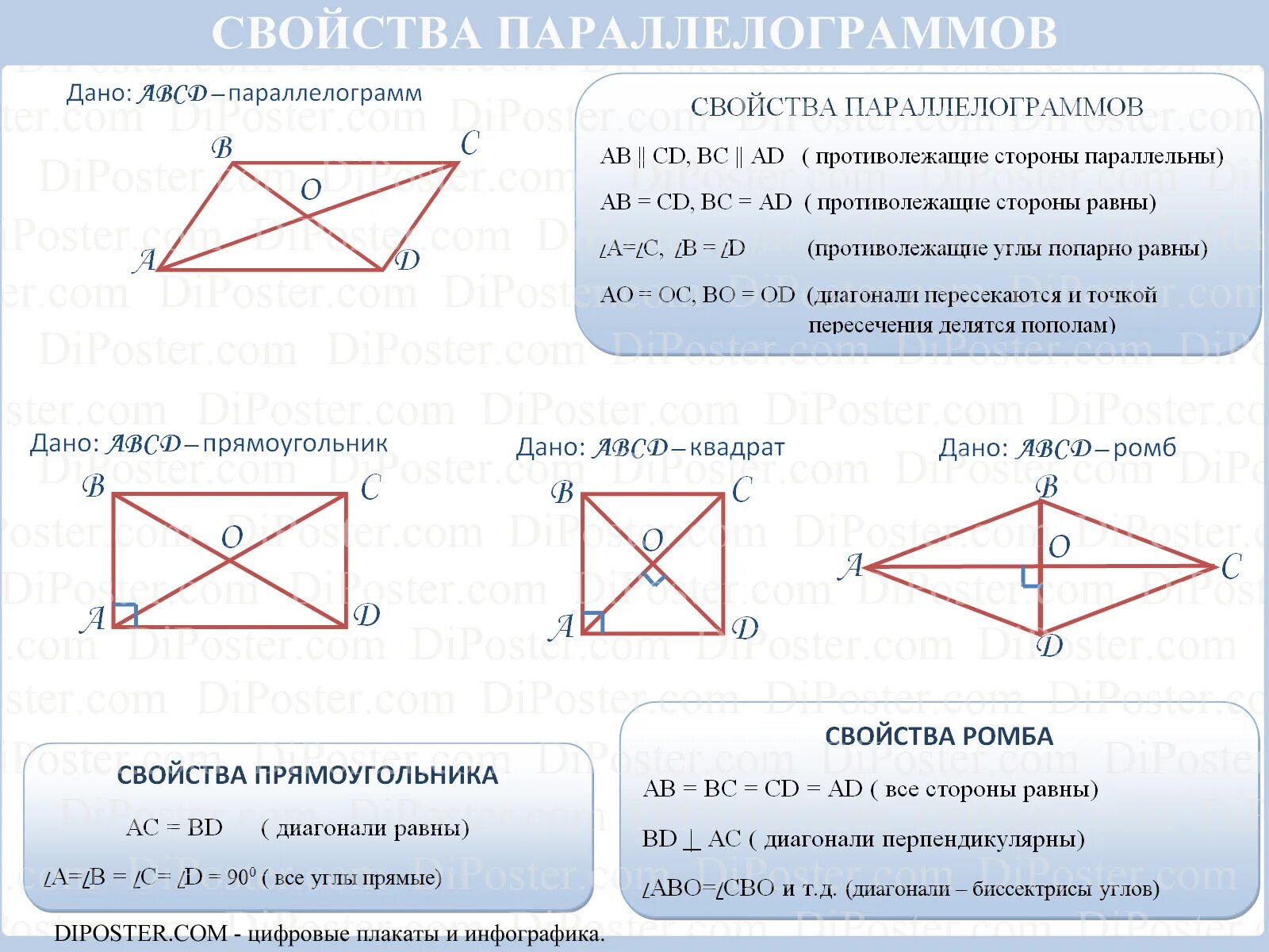 Формулы площадей треугольников параллелограммов трапеции. Свойства параллелограмма все свойства параллелограмма. Свойства параллелогра. Параллелограмм свойства и признаки. Ромб и квадрат свойства и признаки.