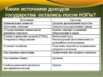 Источники доходов государства