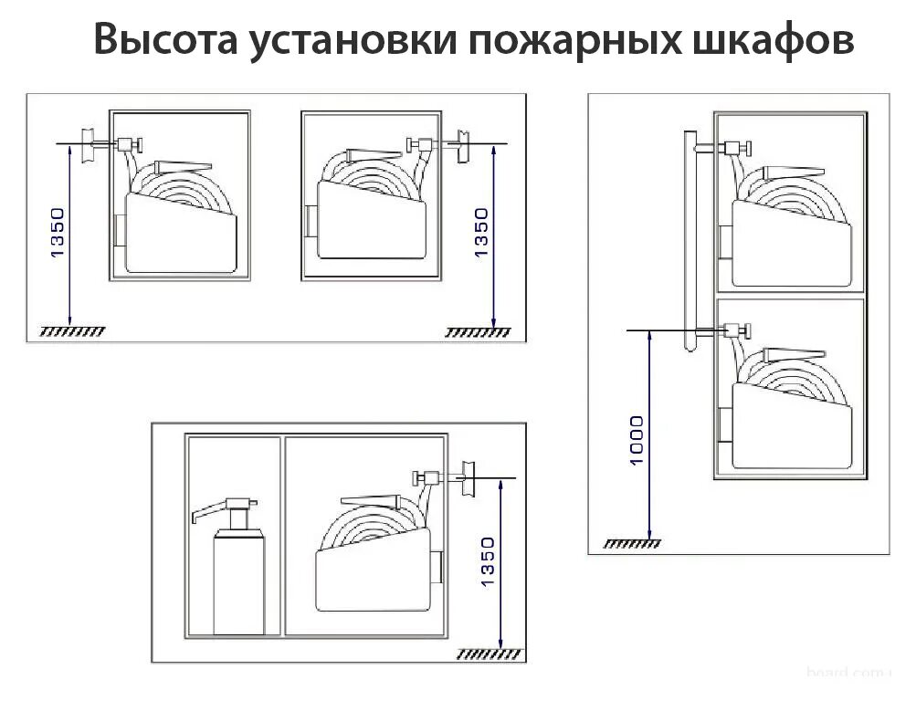 Сдвоенные пожарные краны высота установки. Пожарный кран Размеры ящика. Высота расположения пожарного крана. Высота расположения пожарного крана от пола. Какой должен быть пожарный шкаф