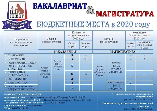 список государственных вузов. отзыву о учебе по направлению информатика и вычислительная техника. факультеты с бюджетными местами. бюджетные места. баллы для поступления в вузы на бюджет.