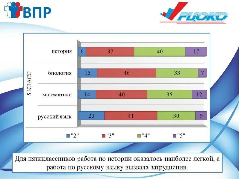 Рцокио челябинск. Раздел образование на сайте. Рцокио результаты олимпиад. Гиа 9 рцокио. Цое класса анализ.