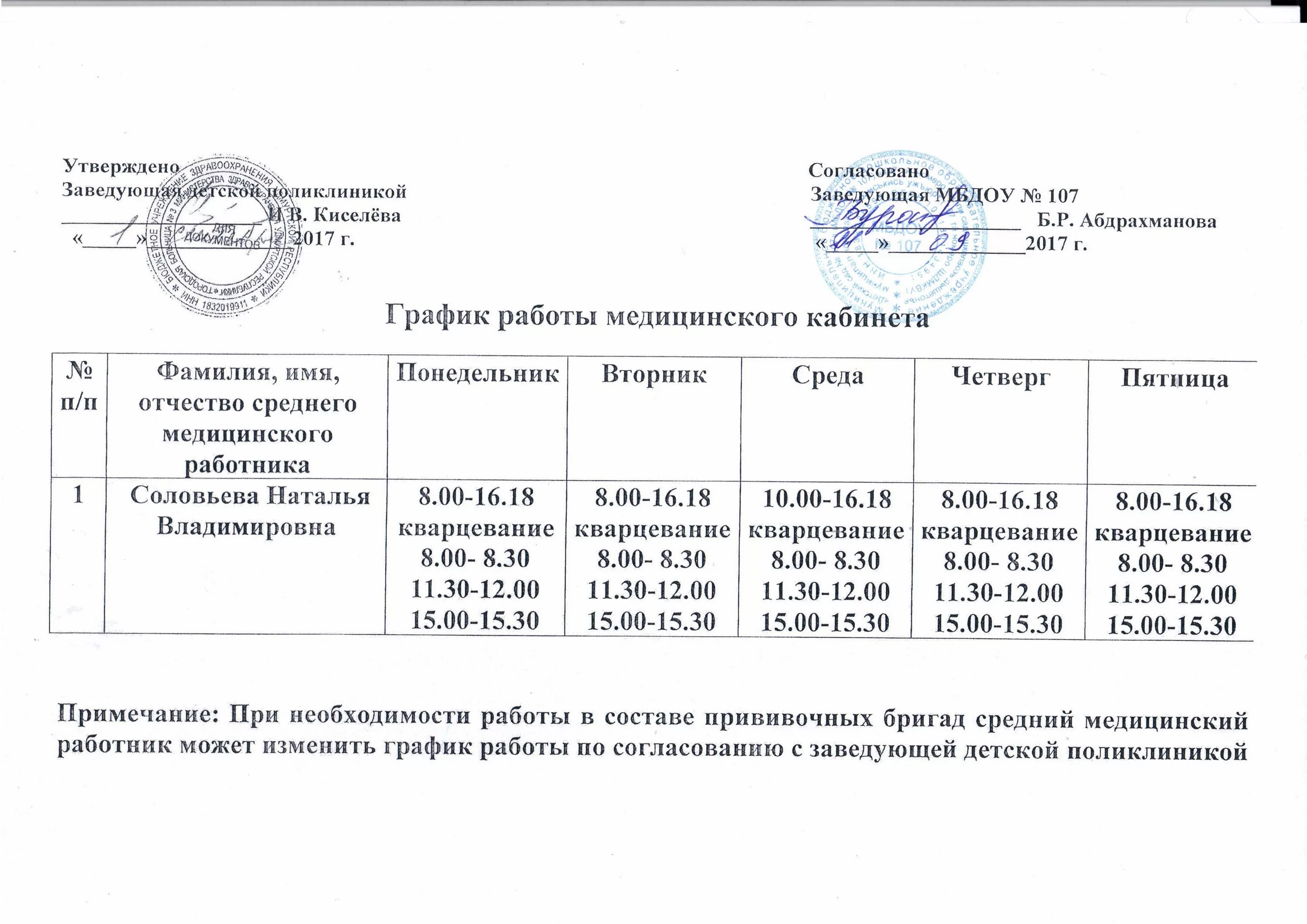 Графики работы медсестры. Режим работы медсестры. График работы медицинских сестер в детских садах. График работы медицинской сестры.