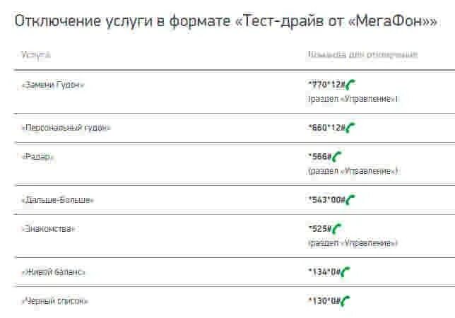 Как отключить платные услуги на мегафоне. Услуги МЕГАФОН. Платные услуги МЕГАФОН команда. Команды для отключения платных услуг на мегафоне. Мегафон отключить платные подписки смс