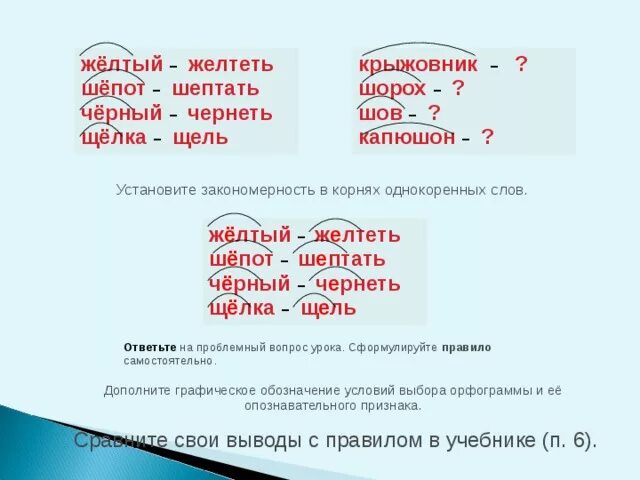 Синий корень слова. Желтизна однокоренные слова. Однокоренные слова к слову желтизна. Шорох однокоренные слова. Корень слова желтый.