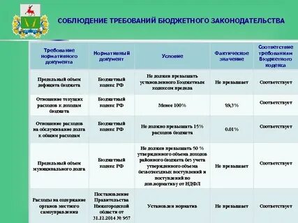 Бюджетное учреждение бюджетный кодекс
